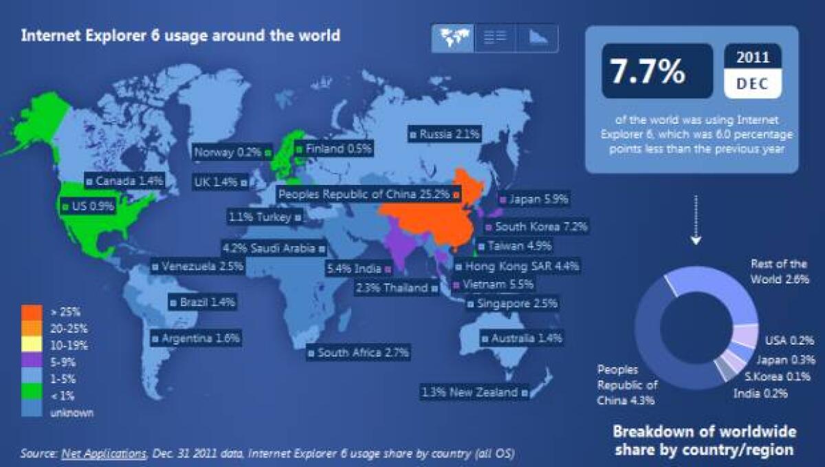 Microsoft manda in pensione Internet Explorer 6 - 