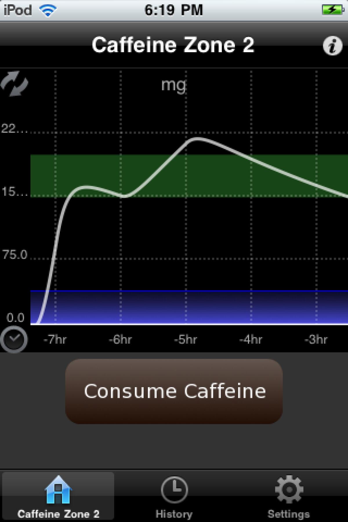 Caffeine Zone, tieni sotto controllo la caffeina - 