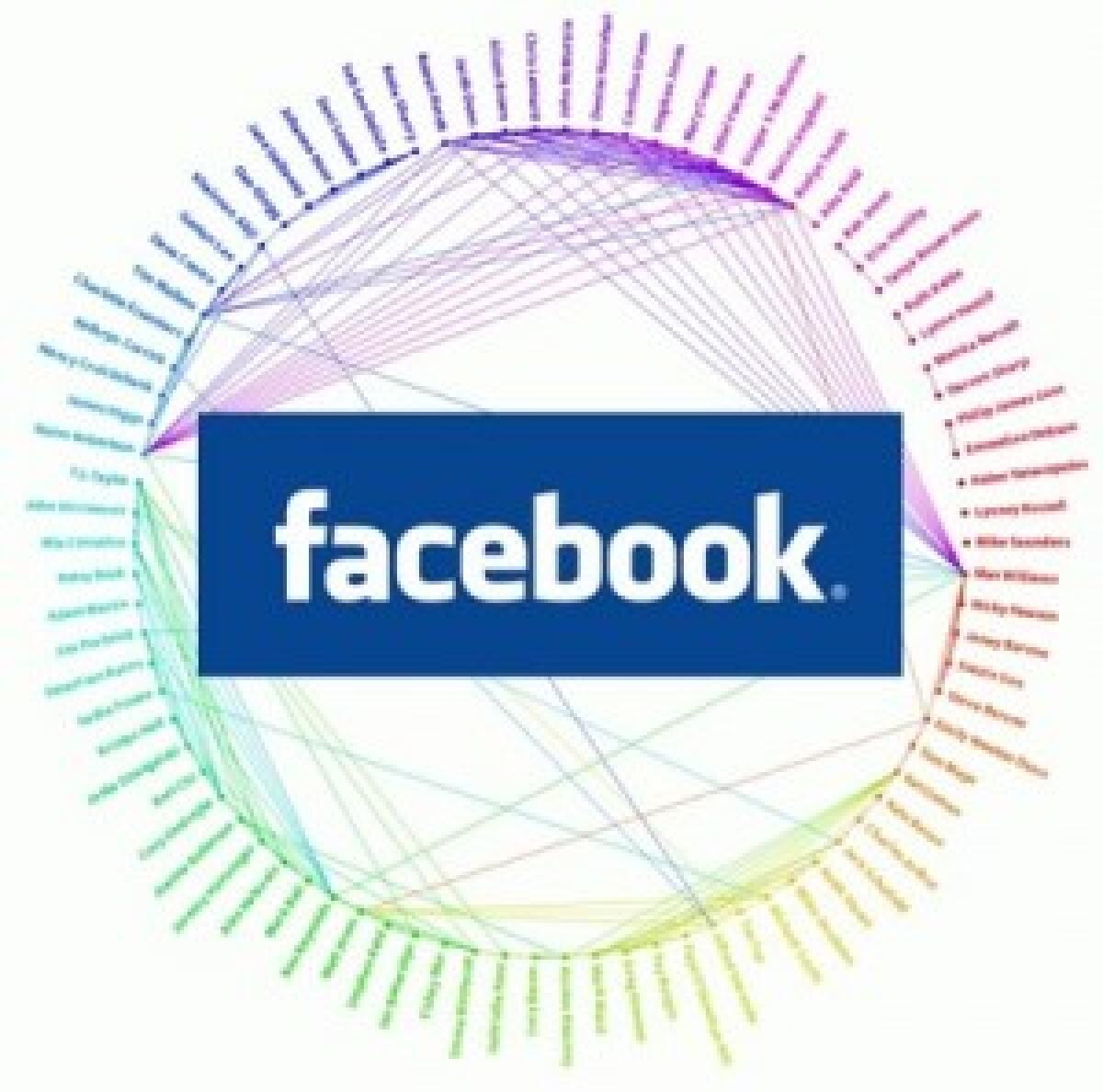 Facebook lo stato in evidenza costa 2$ - 