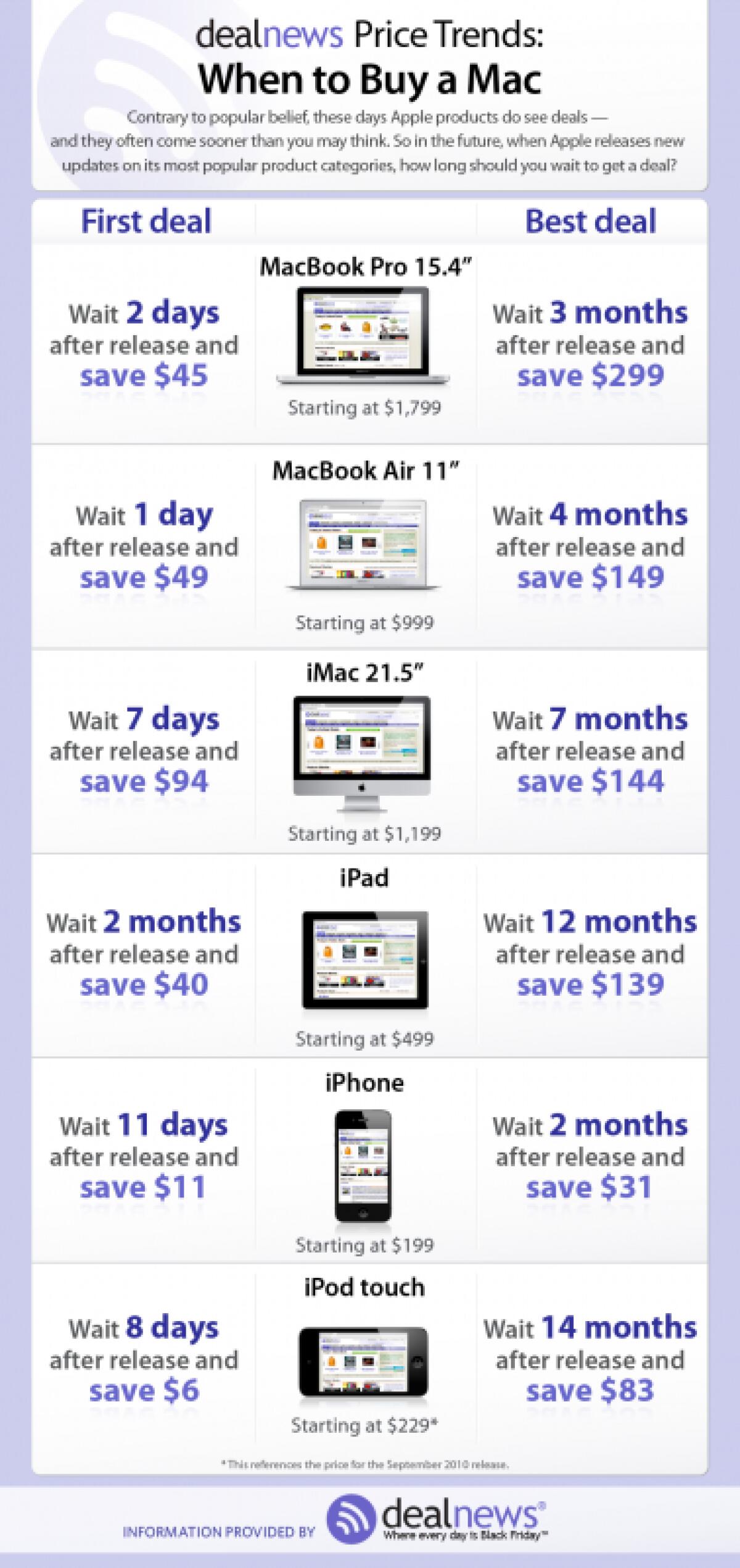 Quando conviene acquistare iPhone e iPad? - 