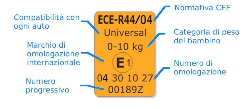 etichetta omologazione