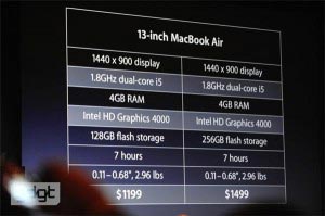 WWDC 2012 Live Apple dalle 18.30 : iPhone 5 il sogno!