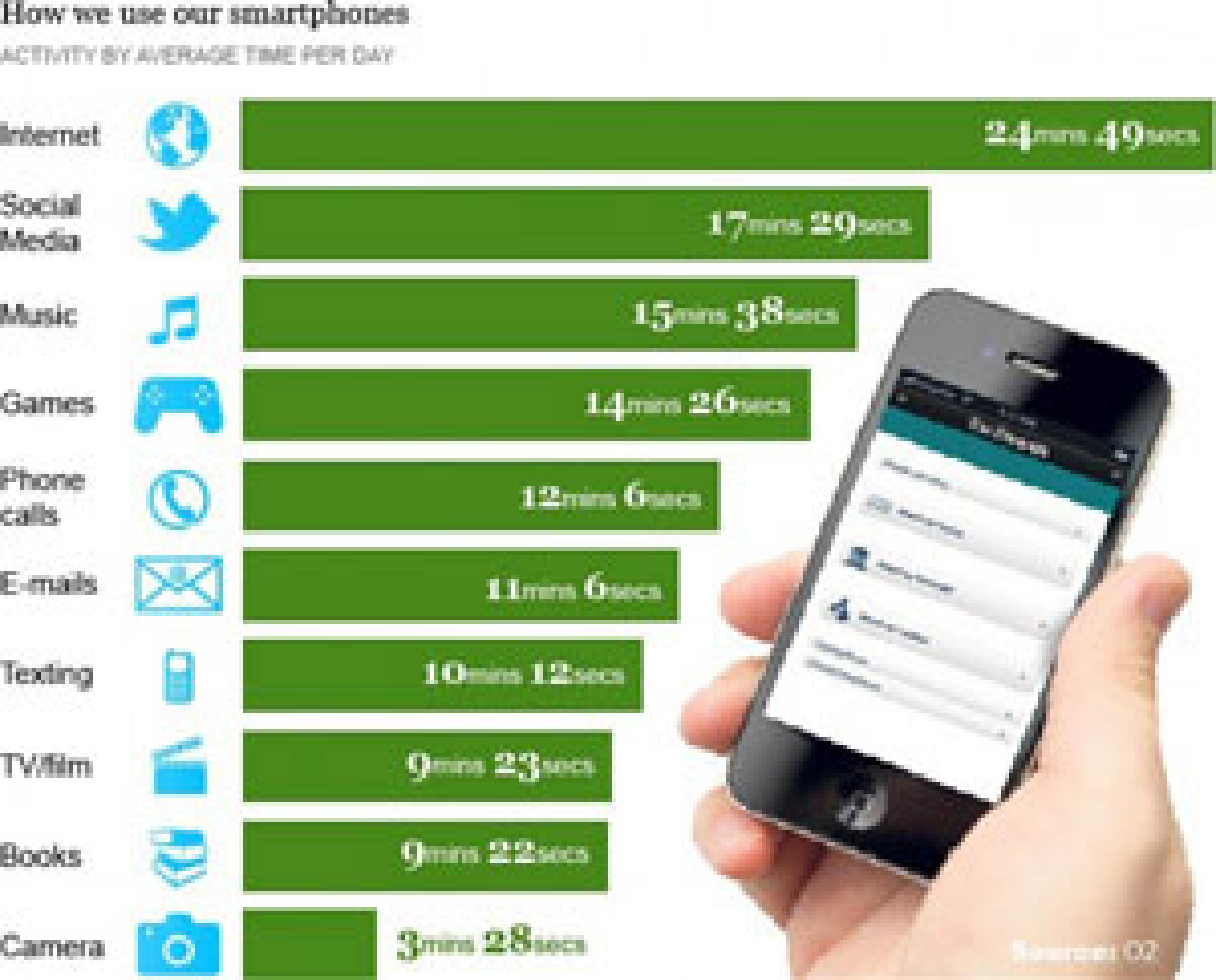 iPhone non serve per telefonare! - 