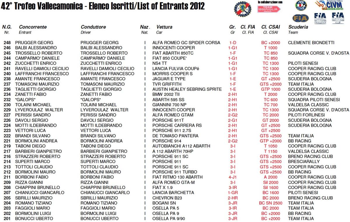 Conto alla rovescia per il 42° Trofeo Vallecamonica - 