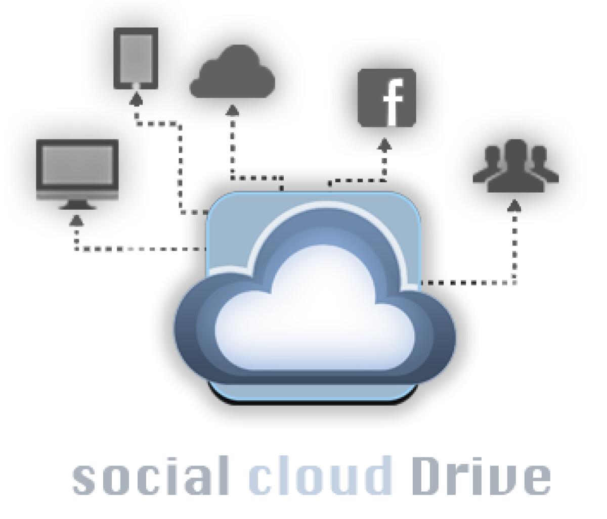 ShadowDrive per la condivisione di file su Facebook e Twitter - 