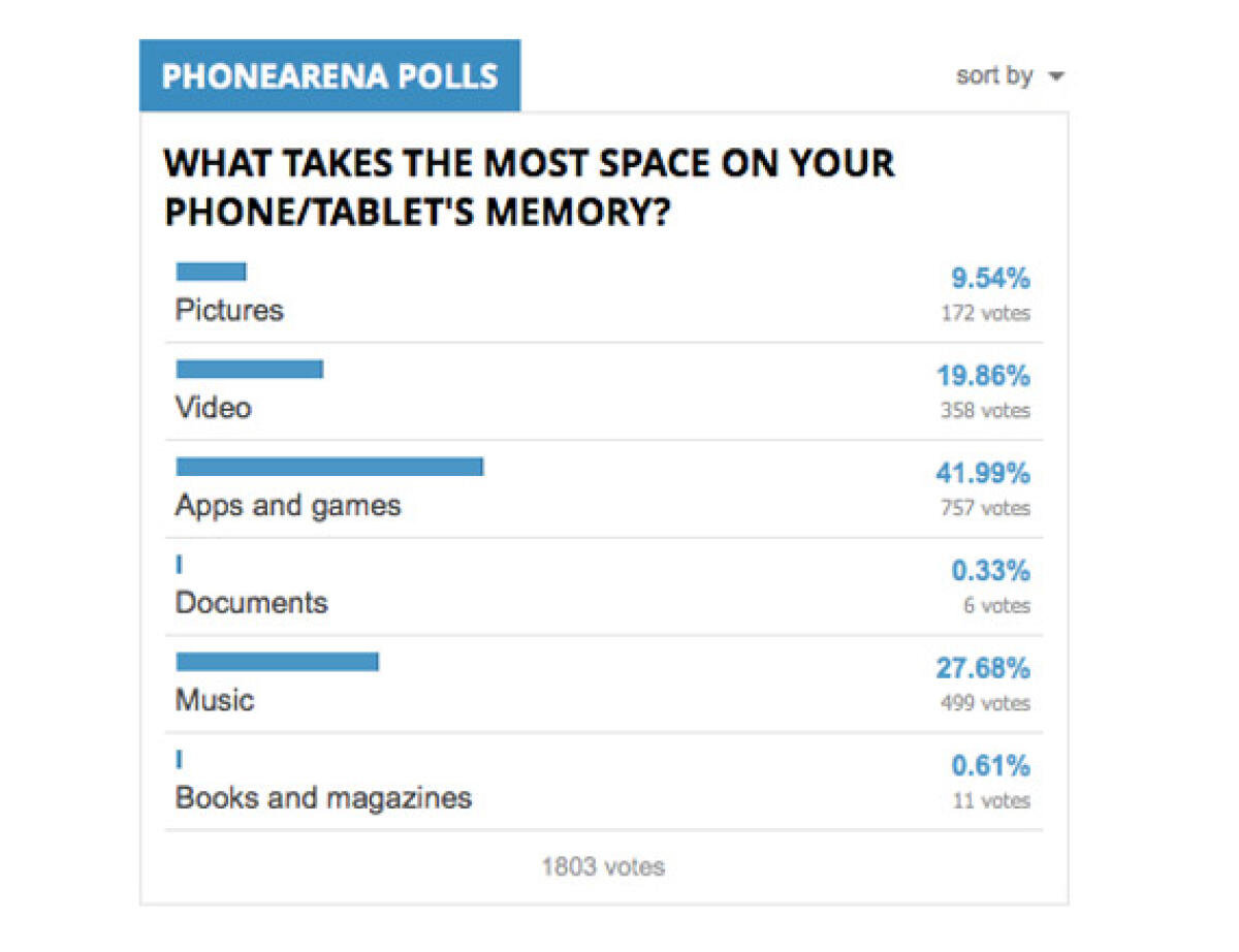 Phonearena, giochi e app occupano le memorie degli iPhone - 