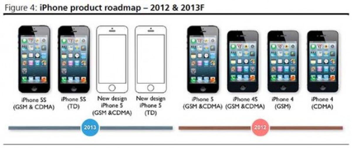 iPhone 5S con lettore impronte - 