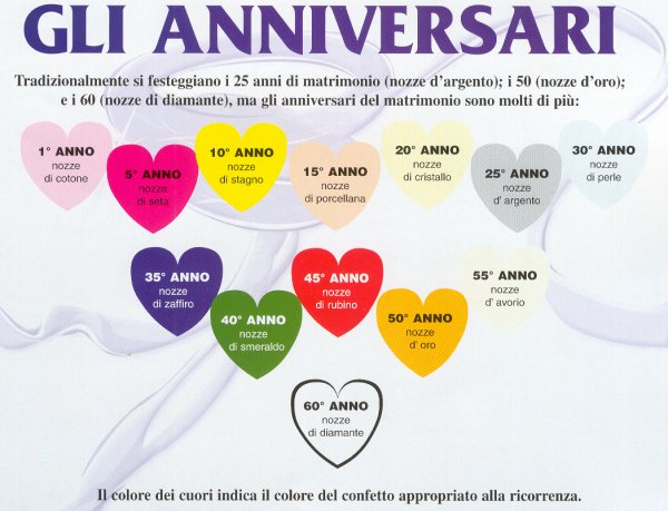 anniversari di matrimonio