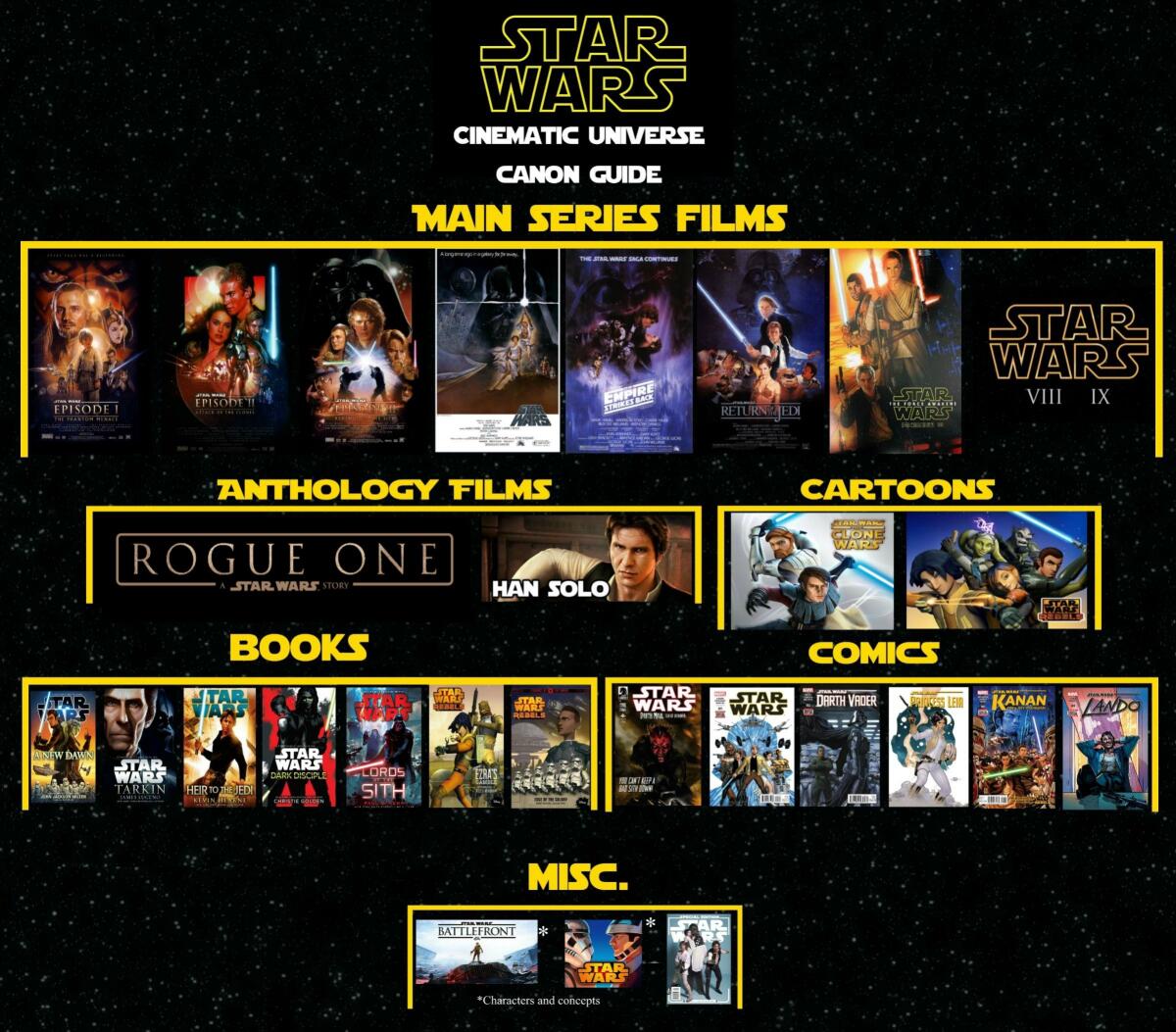 Guida al nuovo canone di Star Wars: facciamo chiarezza - Una piccola guida del nuovo canone di Star Wars
