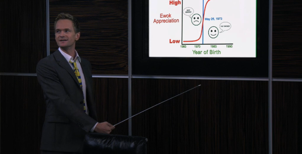 Il mitico Barney espone la teoria della Ewok Line