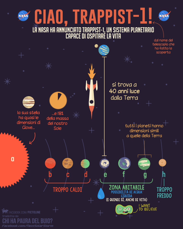 Una simpatica infografica del sistema TRAPPIST-1.Crediti in foto