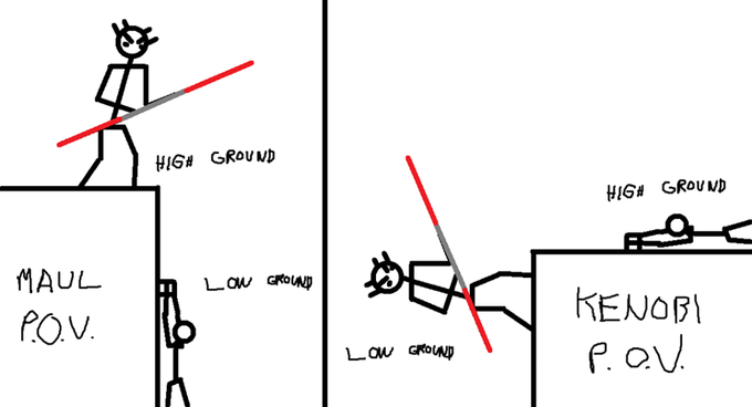 Studi accurati hanno dimostrato che anche contro Darth Maul, Obi Wan possedeva l'High Ground
