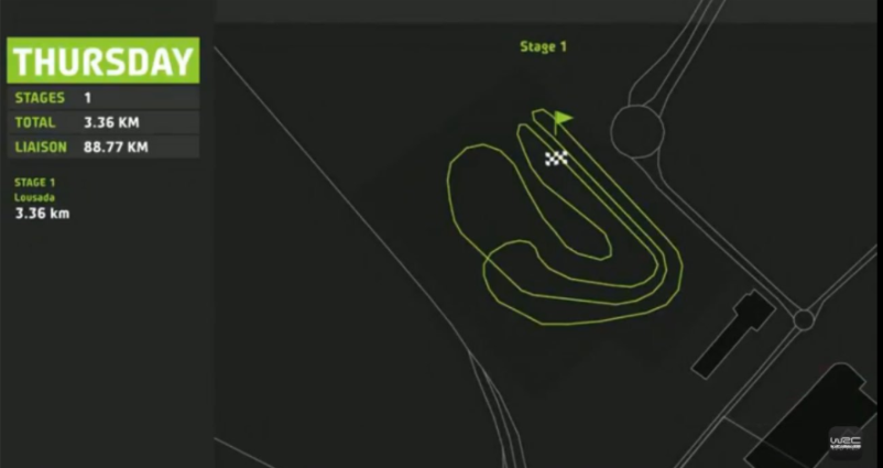 WRC. Rally Portogallo. Ps1: Neuville e Ostberg appaiati al comando