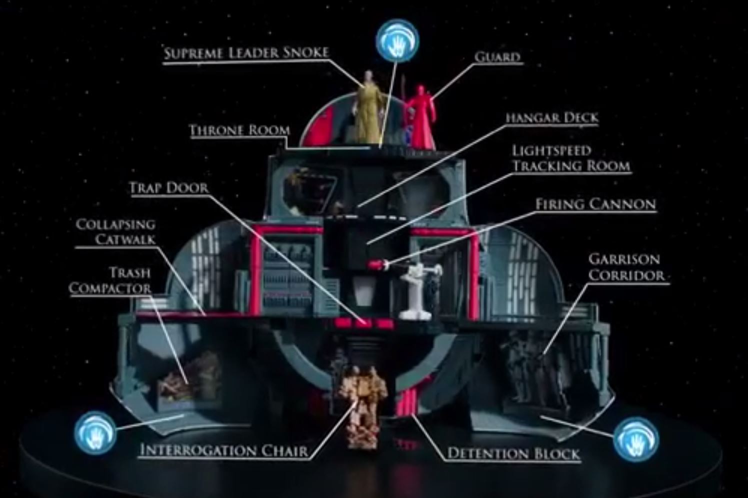L'interno del set di BB-8