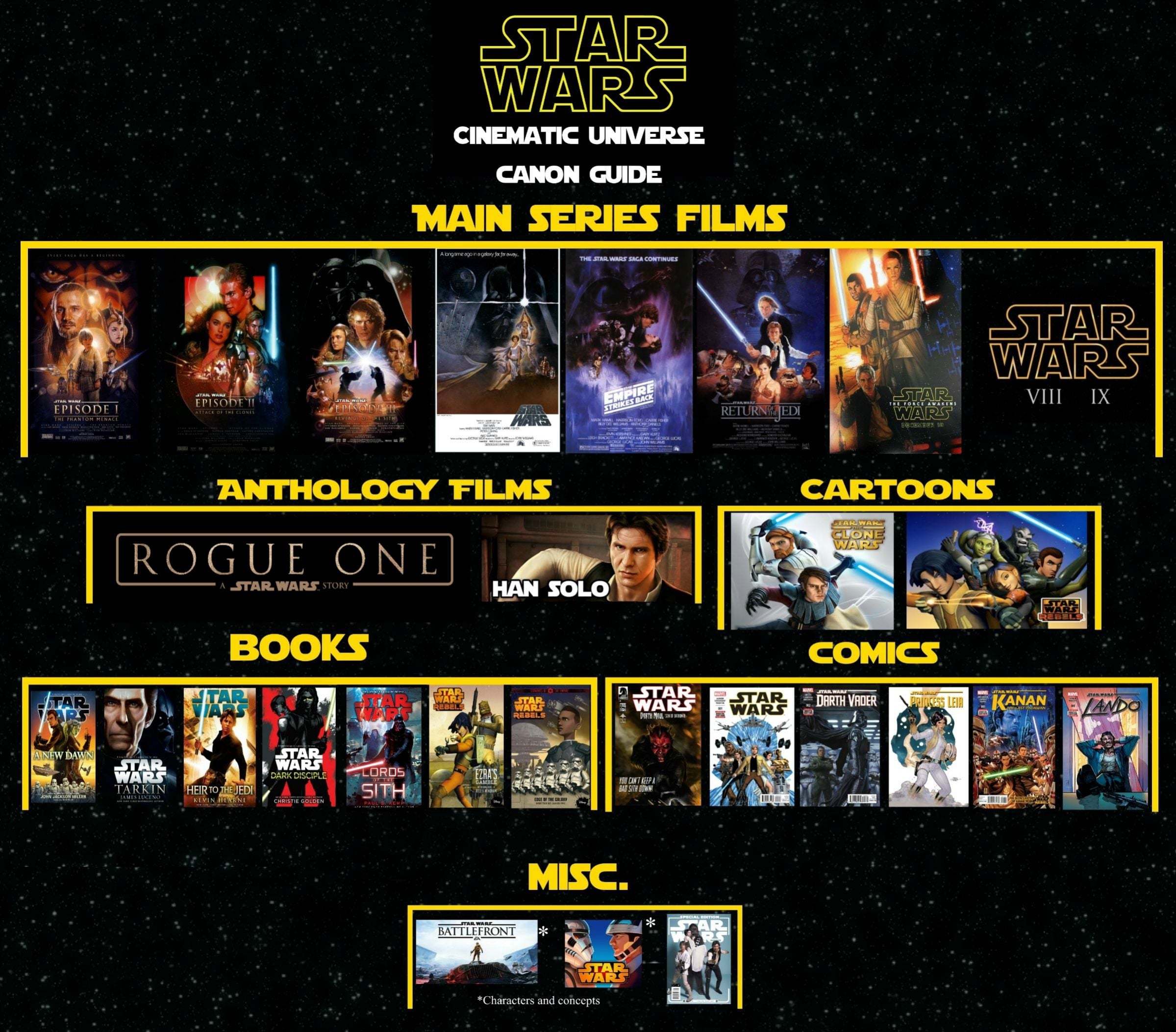 Una piccola guida del nuovo canone di Star Wars
