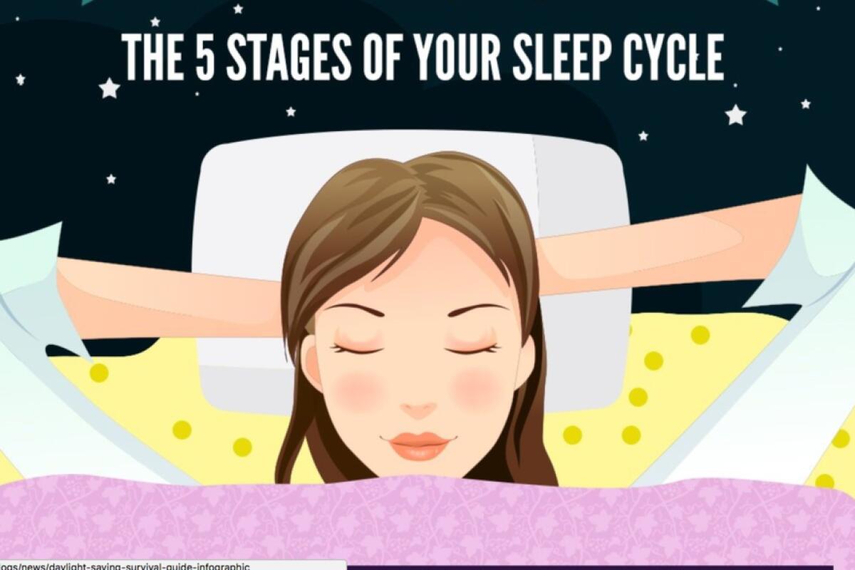 Sleep Cycle app Iphone per monitorare il sonno - 