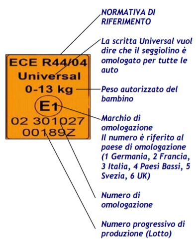 esempio etichetta omologazione seggiolini auto
