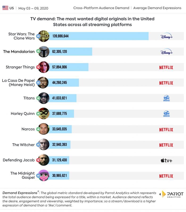 La classifica. Fonte: StarWarsNewsNet