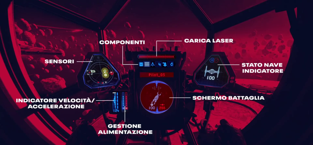 L'interno di un caccia TIE