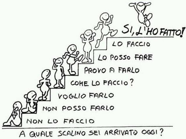 A quale scalino sei arrivato oggi? Non lo faccio Non posso farlo Voglio farlo Come lo faccio? Provo a farlo Lo posso fare Lo faccio Si, l'ho fatto!