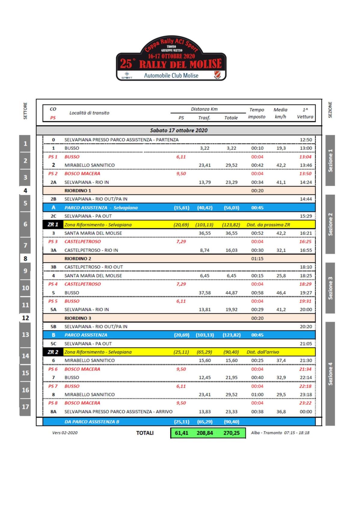 Definito il Rally del Molise - 