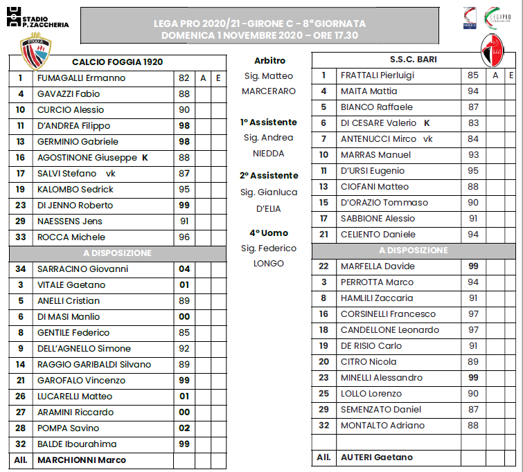 Formazioni Foggia-Bari