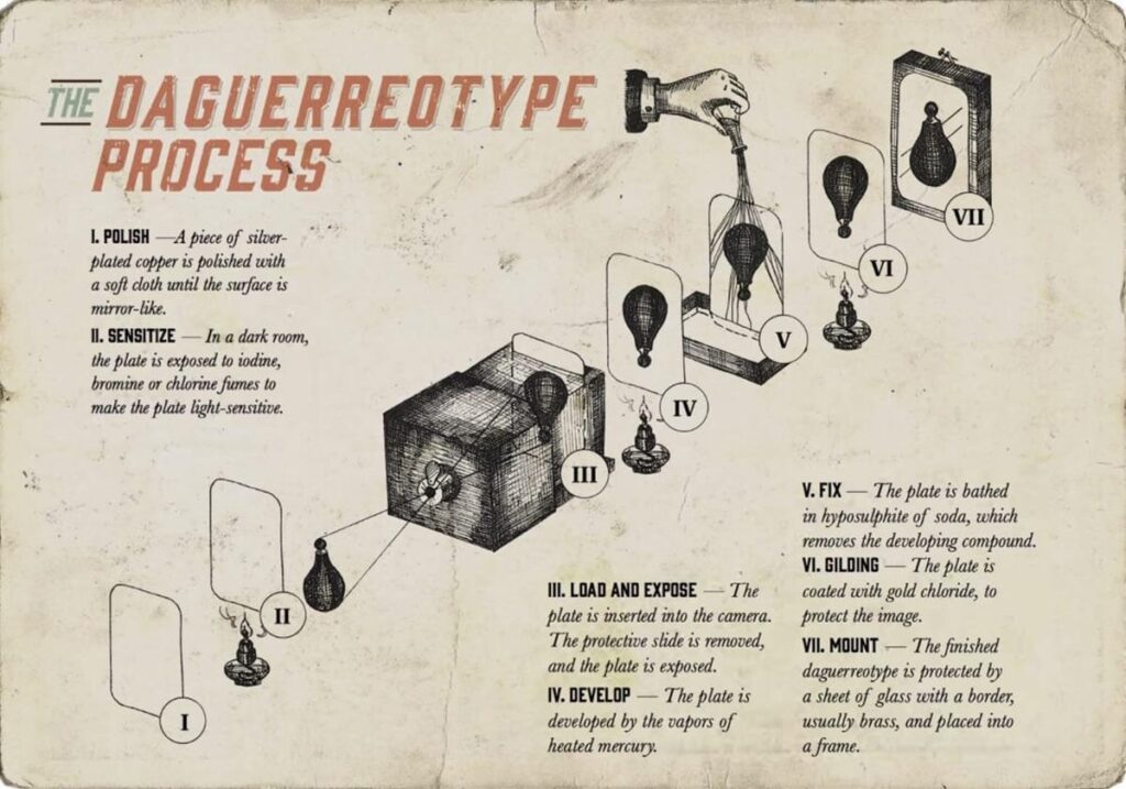 Processo per l'uso del dagherrotipo.                                                                                                                                                          Credits: the collector