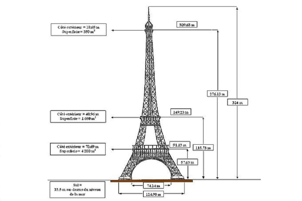 altezza tour eiffel