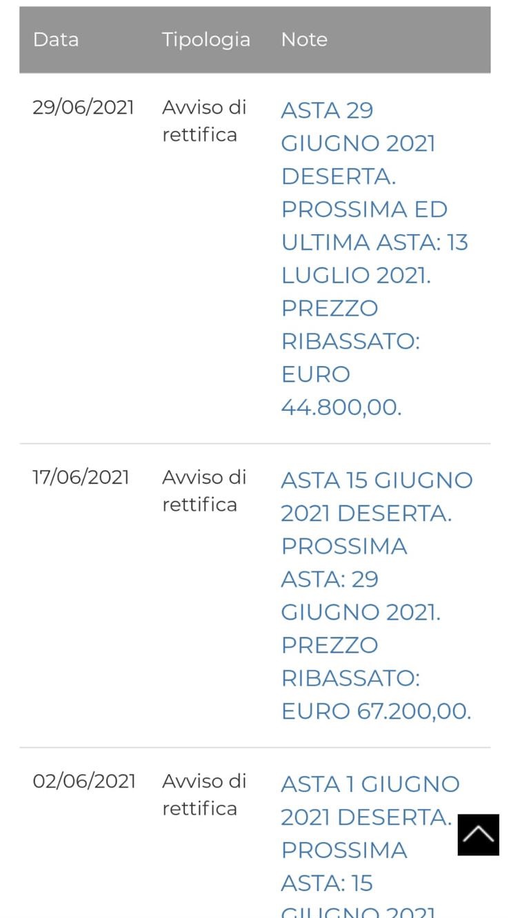 Logo Satanelli, ecco quando si terrà la prossima asta