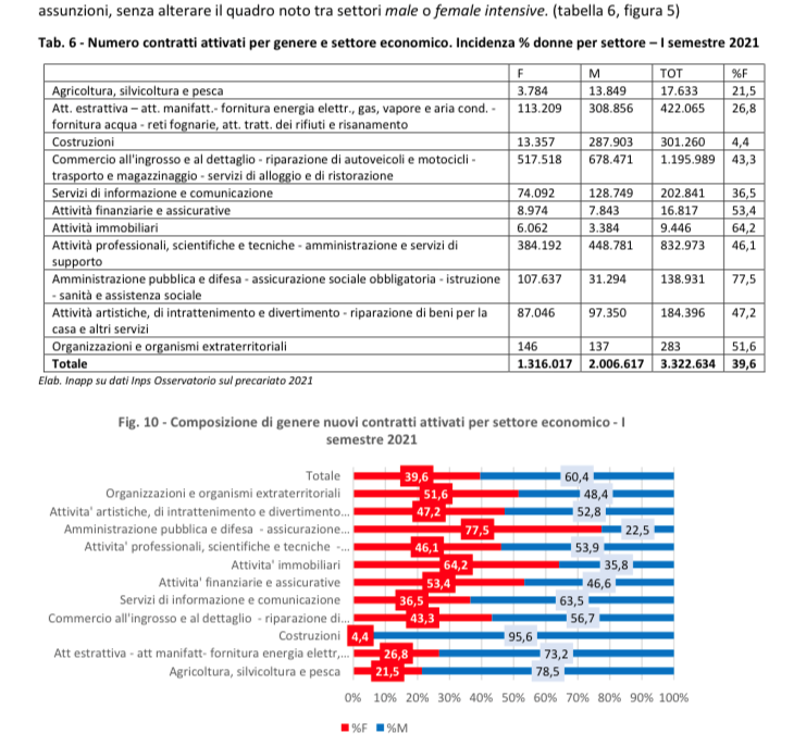 La crisi penalizza i contratti alle donne, parità intesa come conciliazione