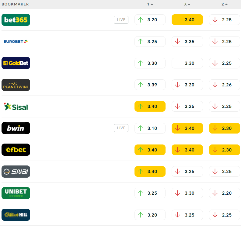 Le quote dei bookmaker per Milan-Inter (screenshot da diretta.it)