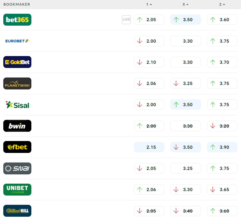 Le quote dei bookmaker per Inter-Milan (screenshot da diretta.it)