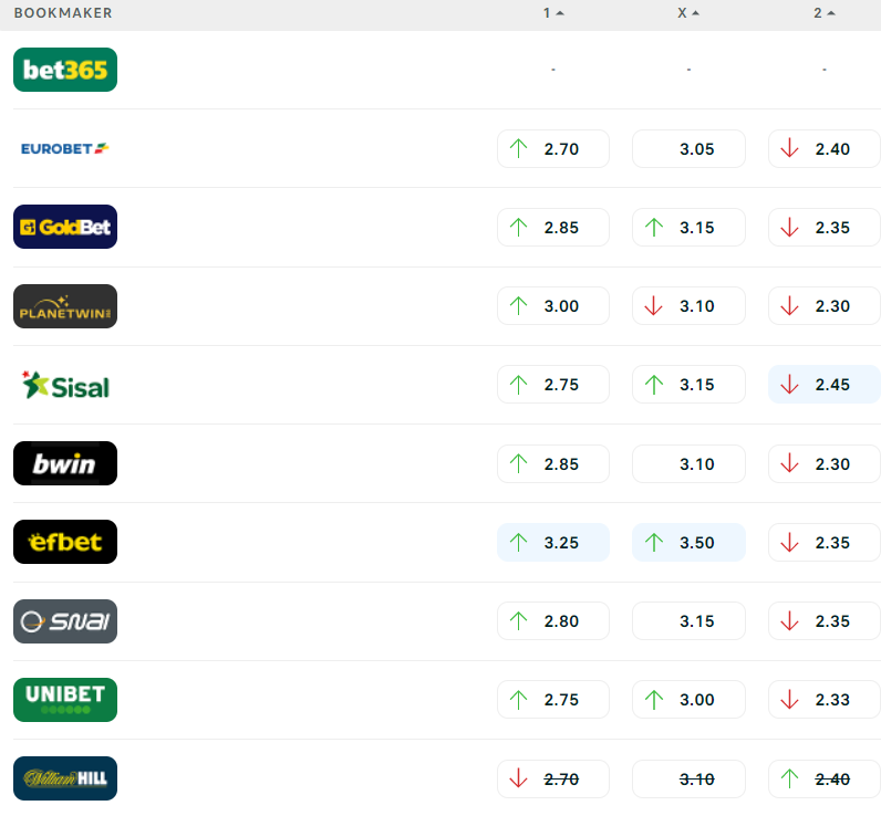 Le quote dei bookmaker per Foggia-Avellino (screenshot da diretta.it)