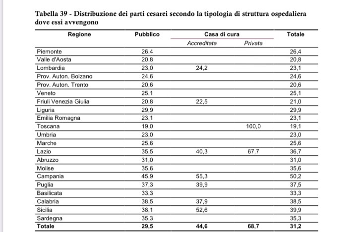 Nascite in Italia, sempre più papà in sala parto esclusi i cesarei