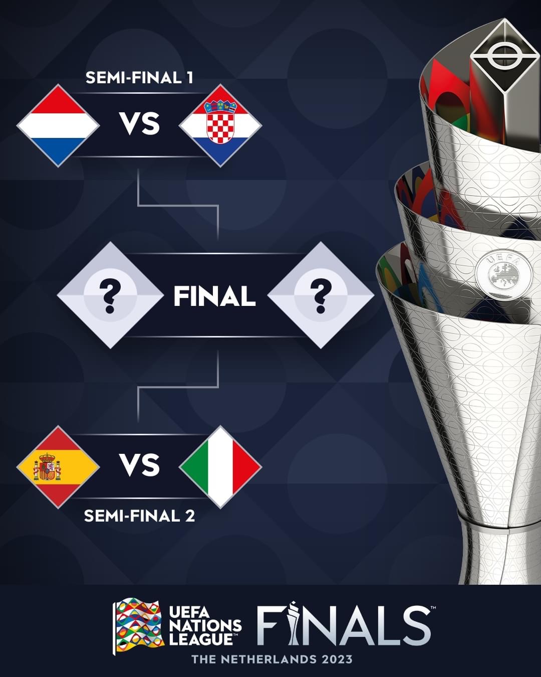 Le semifinali di Nations League 2023, crediti: UEFA