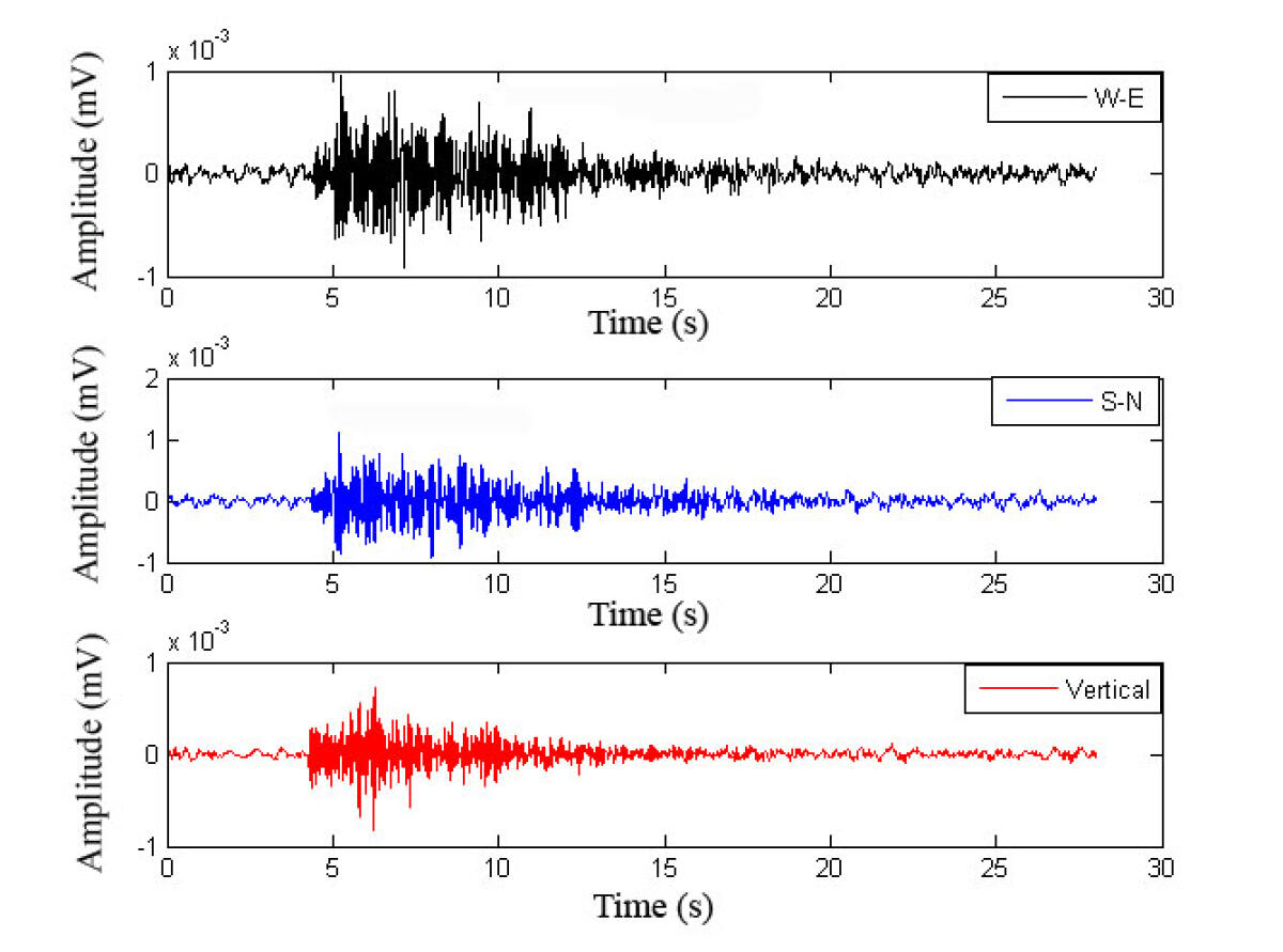 Terremoto percepito a Foggia, epicentro in provincia di Campobasso - MATLAB Handle Graphics - Luca De Siena - Created with Matlab, imported in .tif - Wikipedia Dominio Pubblico