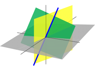 Un esempio grafico di spazi vettoriali.