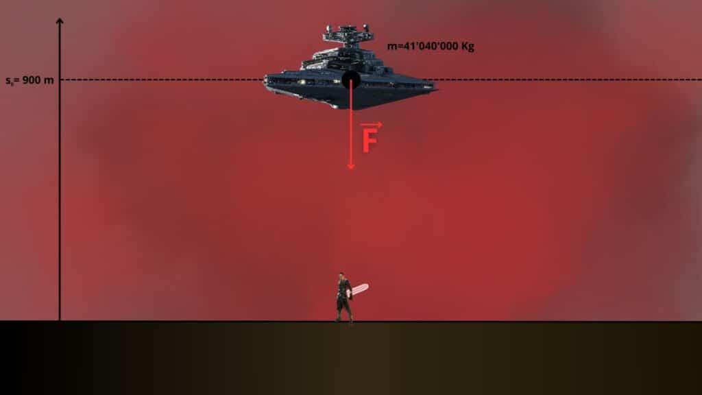 Lo schema delle forze.