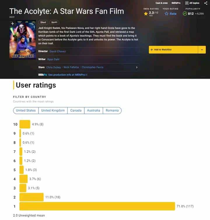 Un innocente fanfilm colpito da review bombing per il suo titolo uguale