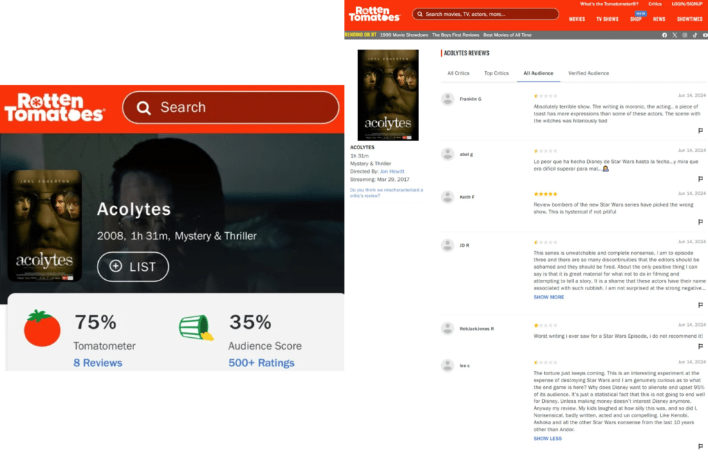Il review bombing su un film del 2008 con critiche riferite a The Acolyte