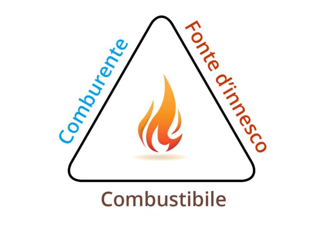 Il triangolo del fuoco.