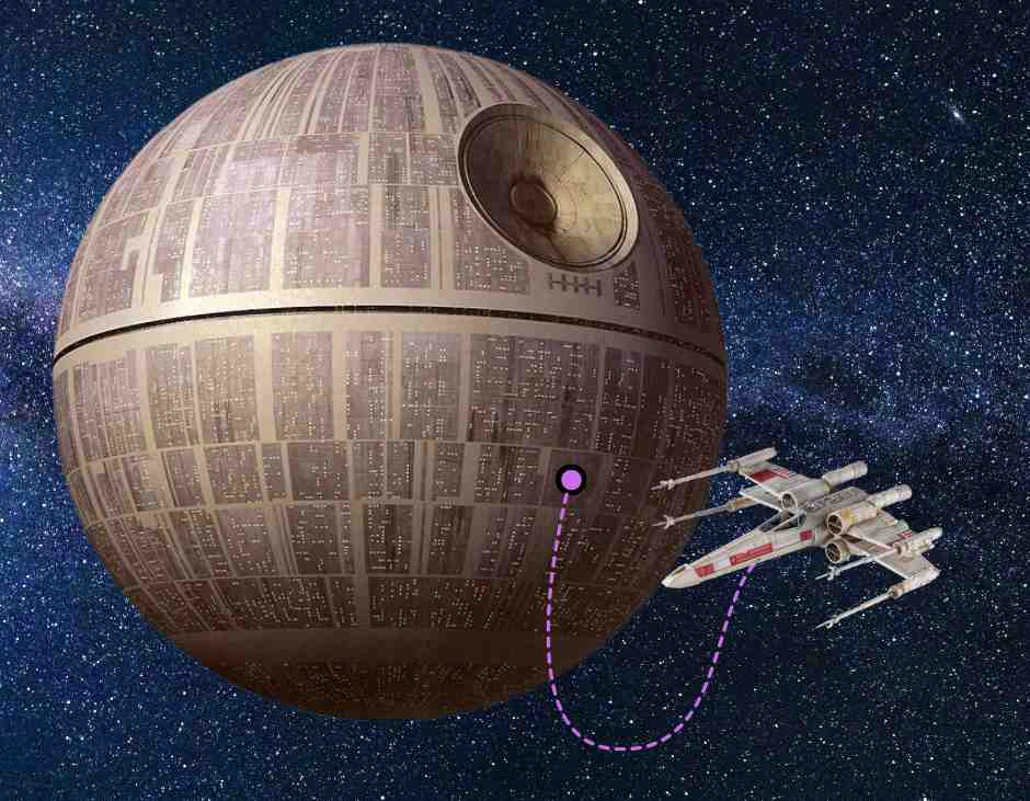 La semplificazione dell'impresa di Luke.